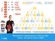 MLM-business for company VISION