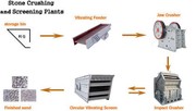 Stone Production Line/stone crusher