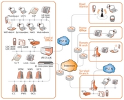LG Ericsson ARIA Wireless
