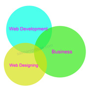 Promote  Business At Reasonable Price