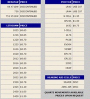 Jjwatchrepair.com is the best for Gucci watch repair